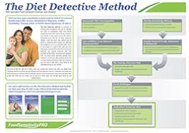 Food Intolerance Its A Real Problem Food Intolerance Pro