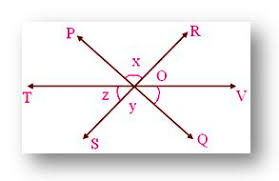 The two angles in each pair are vertically opposite because they are on opposite sides of the same vertex. Vertically Opposite Angles Worked Out Problems On Vertically Opposite Angles