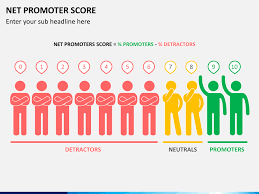 net promoter score nps