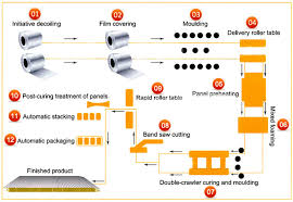 Rgt Engineering Co Ltd Sandwich Panel Production Line