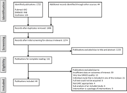 Flow Chart Of Study Selection For Inclusion In The