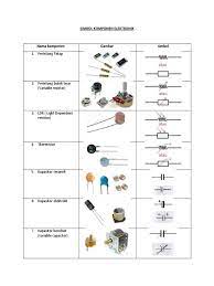 Ω) ialah unit si bagi rintangan elektrik, dinamakan sempena georg simon ohm. Simbol Komponen Elektronik