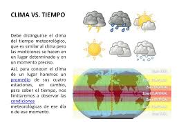 Diferencias Entre Clima Y Tiempo Cuadros Comparativos E Infografias Cuadros Comparativos
