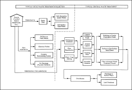Advantages And Disadvantages Of Dam Water - Brainly.In