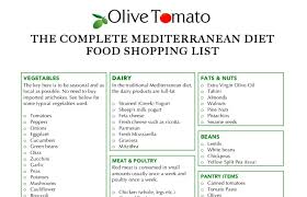 It is vital to always talk to a doctor before making any changes to a treatment plan. The Complete Mediterranean Diet Food And Shopping List Olive Tomato
