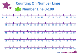 Preschool Math Number Line 0 100 Printable Number Line