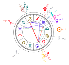 Lovely Libra Halsey Star Sign Astrology