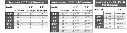 Standard Window Sizes New Construction Laurinneal Co