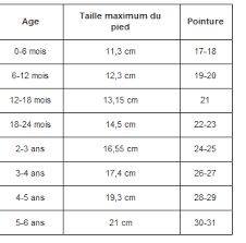 بحاجة إلى تبادل حكى Taille Chausson Naissance Predatorslc Com