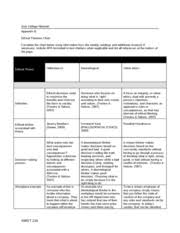 Xmgt 216 Week 1 Appendix B Ethical Theories Chart Axia