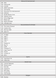 How nigerians unlock and watch free dstv channels using qsat decoders. Dstv Packages Channels And Prices In 2020 Ogasir