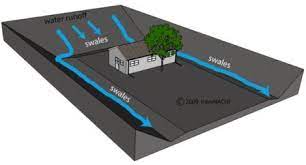 Let's take a look at the signs your landscaping might have poor drainage — and the top 5 ways you can divert water away from your house. Pin On Hingham House