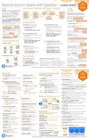 Data Science In Spark With Sparklyr Cheat Sheet Data Science Learning Data Science What Is Data Science