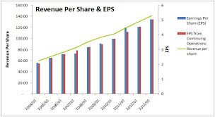 walmart dividend stock analysis dgi r