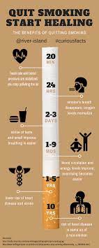Curious Facts Series #30 🍦Quit Smoking Facts + Update: Win Some💰In The  Curious Facts Challenge — Steemit