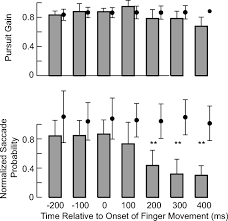 Internet games might not seem like the best use of your time, but you can actually improve your hand eye coordination for free by practicing games like. Target Interception Hand Eye Coordination And Strategies Journal Of Neuroscience