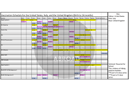 vaccination guide a comparison between italian us and uk