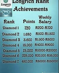 How About Getting Paid 52 Times A Year Join Longrich Now 067 106 7899 Body Care Achievement Business