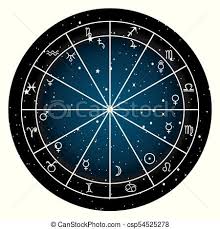 Astrology Zodiac With Natal Chart Zodiac Signs And Planets