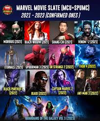 New movies coming out in 2021: Here S The Full Chronological List Of Marvel Fans Kerala Facebook