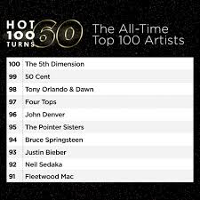 Billboard On Twitter The Top 100 Artists Of All Time Hot100turns60 Https T Co Vzgkqgigwf