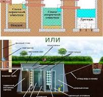 Септик или автономная канализация: 8 отличий