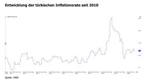 Nutzen sie unseren praktischen währungsrechner für umrechnungen zwischen euro und der türkischen lira (oder. Devisen Und Gold Statt Lira Gegen Inflation