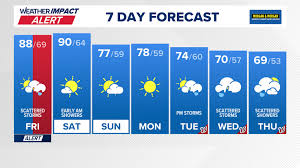 Severe Weather