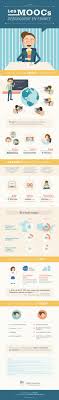 Epingle Sur Infographies Reseaux Sociaux Usages