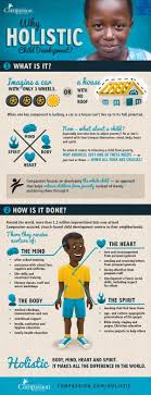 Why Holistic Child Development Child Development Compassion International Child Sponsorship