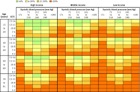 This allows for improvement or deterioration in a patient's. Chart To Predict Death In Trauma Patients Gcs Glasgow Coma Score Download Scientific Diagram