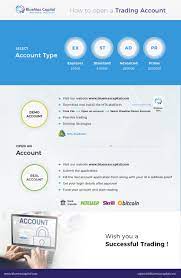 Wondering How To Open A Forex Trading Account Accounting Power Of Attorney Form Company Letterhead