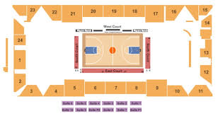 Eastlink Centre Tickets In Charlottetown Prince Edward
