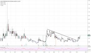 Bcc Stock Price And Chart Asx Bcc Tradingview