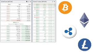 Leave a message in the comments. Make Money Day Trading Bitcoin Btc Ethereum Eth Ripple Xrp And Litecoin Ltc By Tape Reading