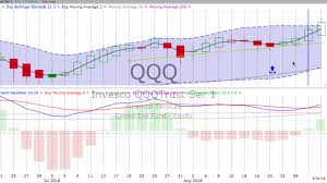 Friday August 31 2018 Stock Chart Training Trends