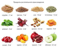 диета 5 стол что можно что нельзя таблица скачать Produkty Povyshayushie Gemoglobin Rastitelnogo Proishozhdeniya Poleznye Recepty Poleznoe Pitanie Samye Poleznye Produkty