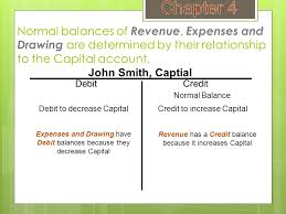 Using T Accounts To Analyze Transactions Ppt Video Online Download Drawing, at its most basic level, is intuitive to us. using t accounts to analyze