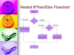 Lesson 5 Decision Structure By Dan Lunney Ppt Download