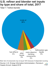 Refining Crude Oil Energy Explained Your Guide To