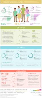 What Does Today S Wireless Family Look Like Family Technology Infographic Social Media Infographic