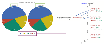 How To Create Multiple Pie Charts Wijmo