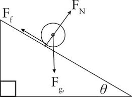 Ball rolling down a ramp. Ap Physics 1 Question 283 Answer And Explanation Crackap Com