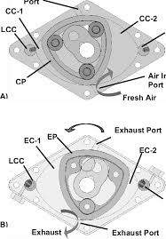 An exploded view drawing is a diagram, picture or technical drawing of an object, that shows the relationship or order of assembly of various parts. Nomenclature Diagram For Engine Operation Discussion A Front View Of Download Scientific Diagram