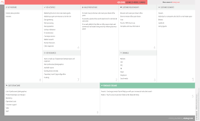 42floors Business Model Canvas Business Model Canvas Business Model Canvas Examples Business Insurance