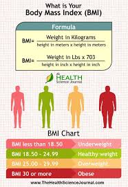 We did not find results for: Cara Menghitung Berat Badan Ideal Rumus Mudah Dan Penjelasannya