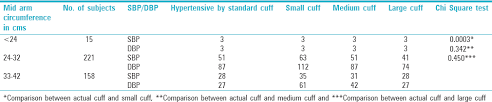 Quantifying Variation In Blood Pressure Measurement Through