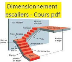 Dimensionnement Escalier Beton Arme Escalier Beton Escalier Exterieur Beton Calcul Escalier