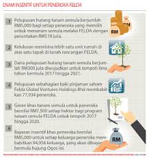Awang nasrullah bin awg yusof. Berita Gembira Buat Peneroka