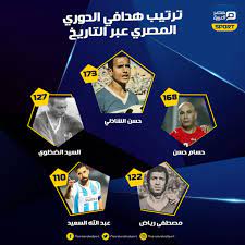 كريستيانو رونالدو سجل هدفا البرتغال أمام فرنسا في المباراة الجارية بينهما الآن. Ø¥Ù†ÙÙˆØ¬Ø±Ø§Ù Ù‡Ø¯Ø§ÙÙˆ Ø§Ù„Ø¯ÙˆØ±ÙŠ Ø§Ù„Ù…ØµØ±ÙŠ Ø¹Ø¨Ø± Ø§Ù„ØªØ§Ø±ÙŠØ® Ù…ØµØ± Ø§Ù„Ø¹Ø±Ø¨ÙŠØ©